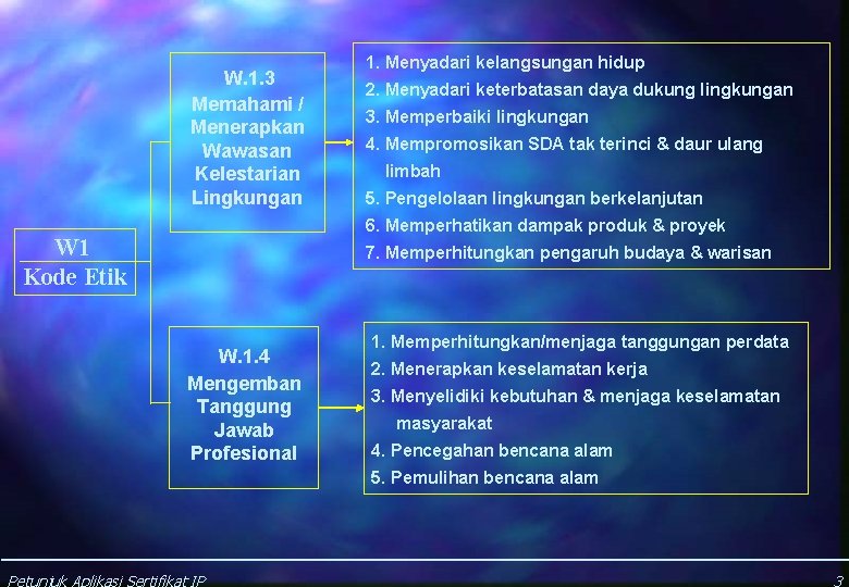 W. 1. 3 Memahami / Menerapkan Wawasan Kelestarian Lingkungan 1. Menyadari kelangsungan hidup 2.