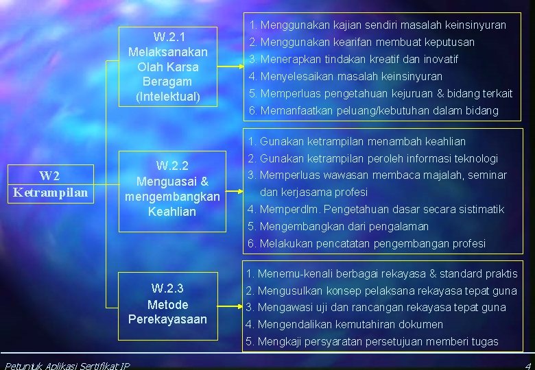 W. 2. 1 Melaksanakan Olah Karsa Beragam (Intelektual) 1. Menggunakan kajian sendiri masalah keinsinyuran