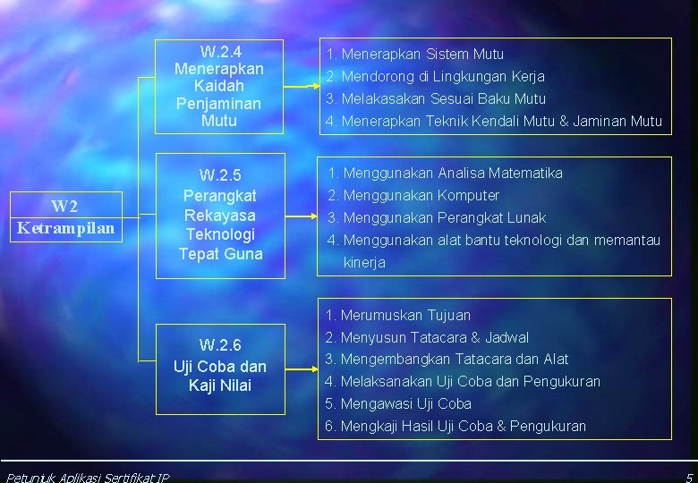 W 2 Ketrampilan W. 2. 4 Menerapkan Kaidah Penjaminan Mutu 1. Menerapkan Sistem Mutu