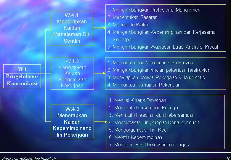 W. 4. 1 Menerapkan Kaidah Manajemen Diri Sendiri 1. Mengembangkan Profesional Manajemen 2. Menentukan