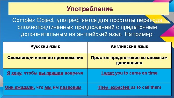 English Grammar Complex Object Check your knowledge Fill
