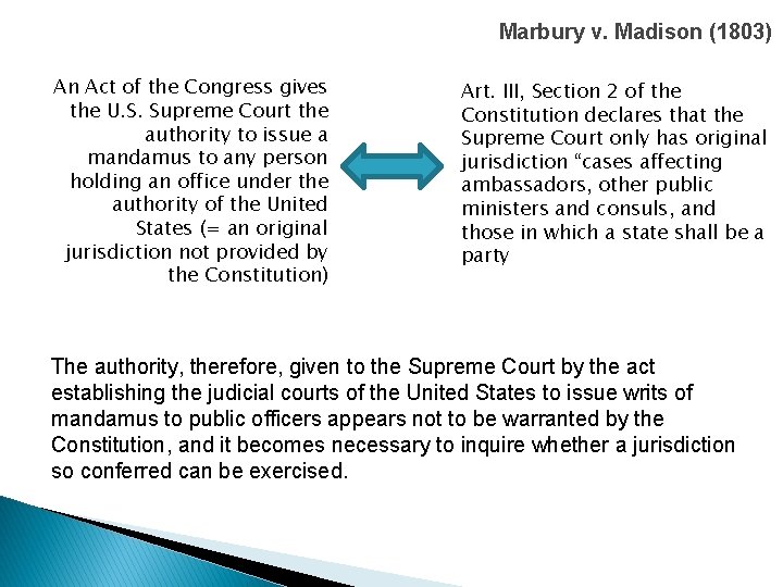 Marbury v. Madison (1803) An Act of the Congress gives the U. S. Supreme