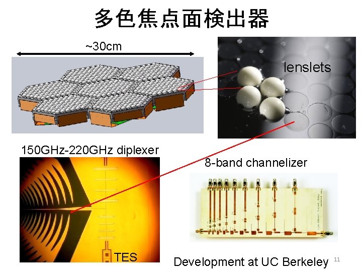 多色焦点面検出器 ~30 cm lenslets 150 GHz-220 GHz diplexer TES 8 -band channelizer Development at