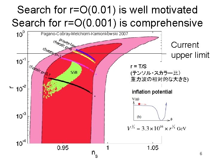 Search for r=O(0. 01) is well motivated Search for r=O(0. 001) is comprehensive Pagano-Cooray-Melchiorri-Kamionkowski