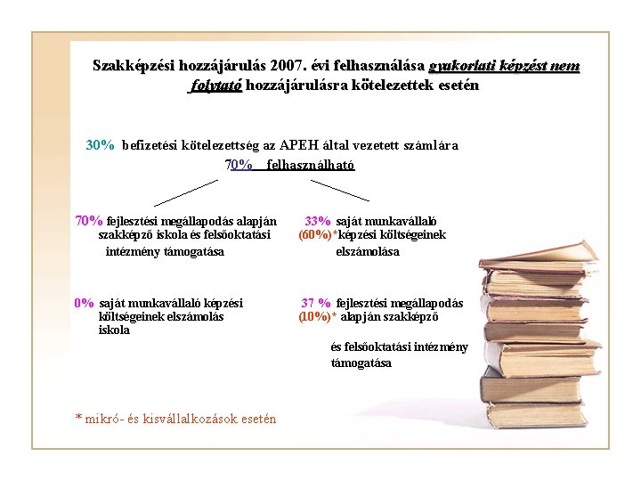 Szakképzési hozzájárulás 2007. évi felhasználása gyakorlati képzést nem folytató hozzájárulásra kötelezettek esetén 30% befizetési