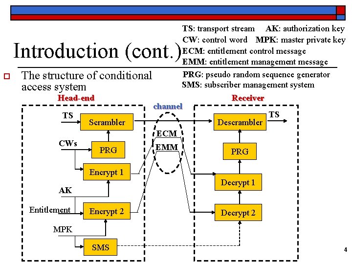 Introduction (cont. ) o The structure of conditional access system Head-end TS TS: transport