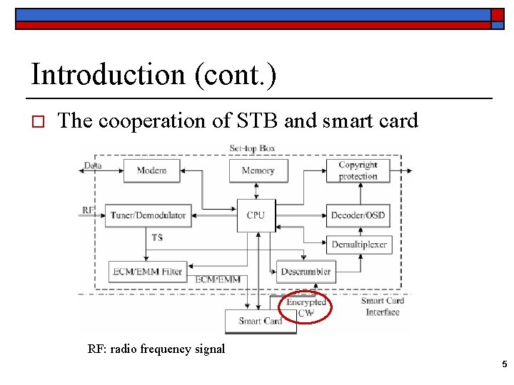 Introduction (cont. ) o The cooperation of STB and smart card RF: radio frequency