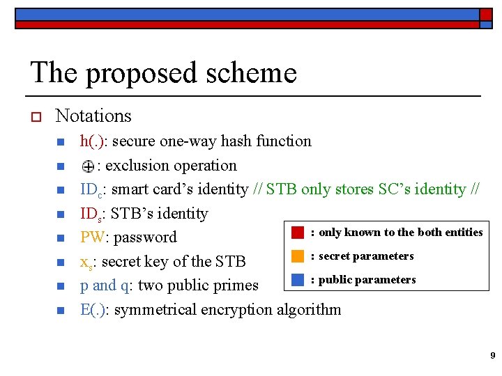 The proposed scheme o Notations n n n n h(. ): secure one-way hash