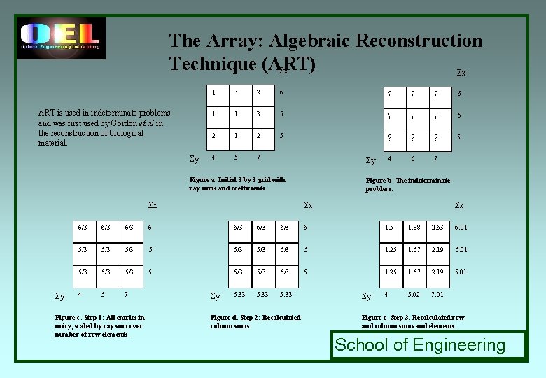 The Array: Algebraic Reconstruction Technique (ART) Σx Σx ART is used in indeterminate problems The Array: Algebraic Reconstruction Technique (ART) Σx Σx ART is used in indeterminate problems