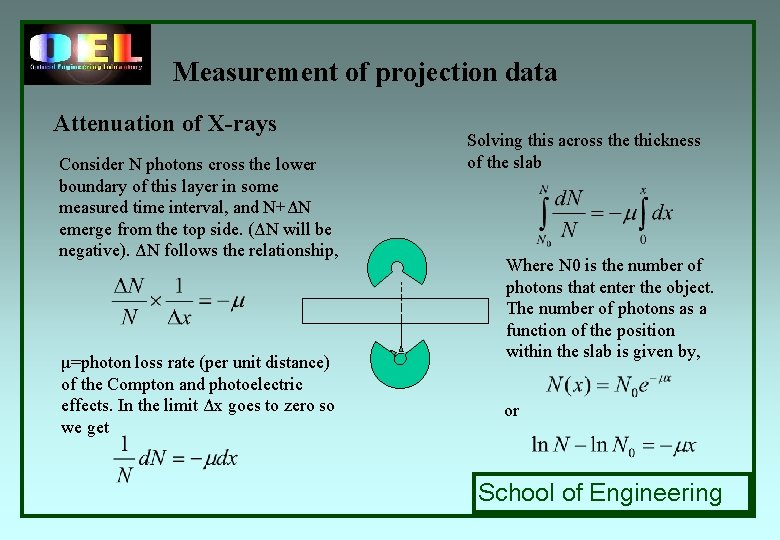Measurement of projection data Attenuation of X-rays Consider N photons cross the lower boundary Measurement of projection data Attenuation of X-rays Consider N photons cross the lower boundary