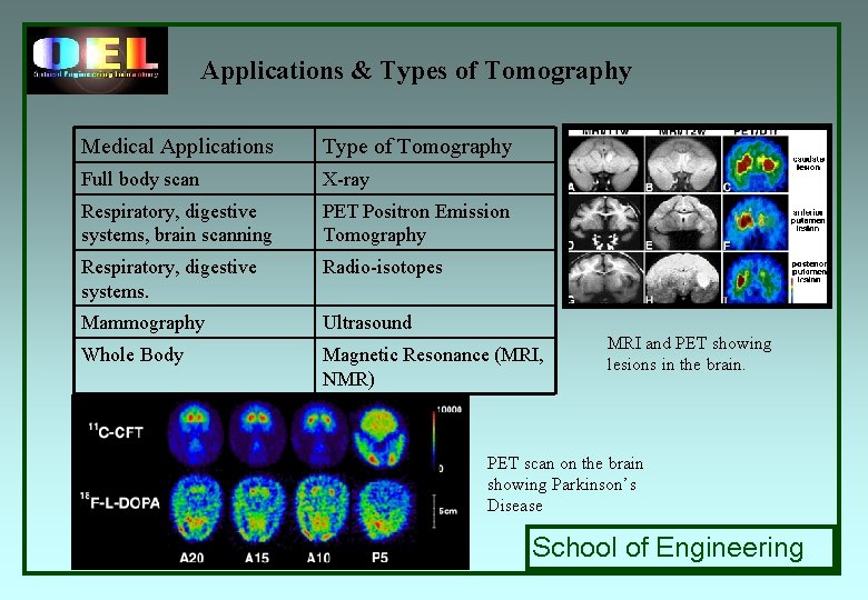 Applications & Types of Tomography Medical Applications Type of Tomography Full body scan X-ray Applications & Types of Tomography Medical Applications Type of Tomography Full body scan X-ray