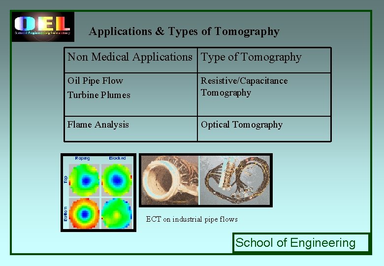 Applications & Types of Tomography Non Medical Applications Type of Tomography Oil Pipe Flow Applications & Types of Tomography Non Medical Applications Type of Tomography Oil Pipe Flow