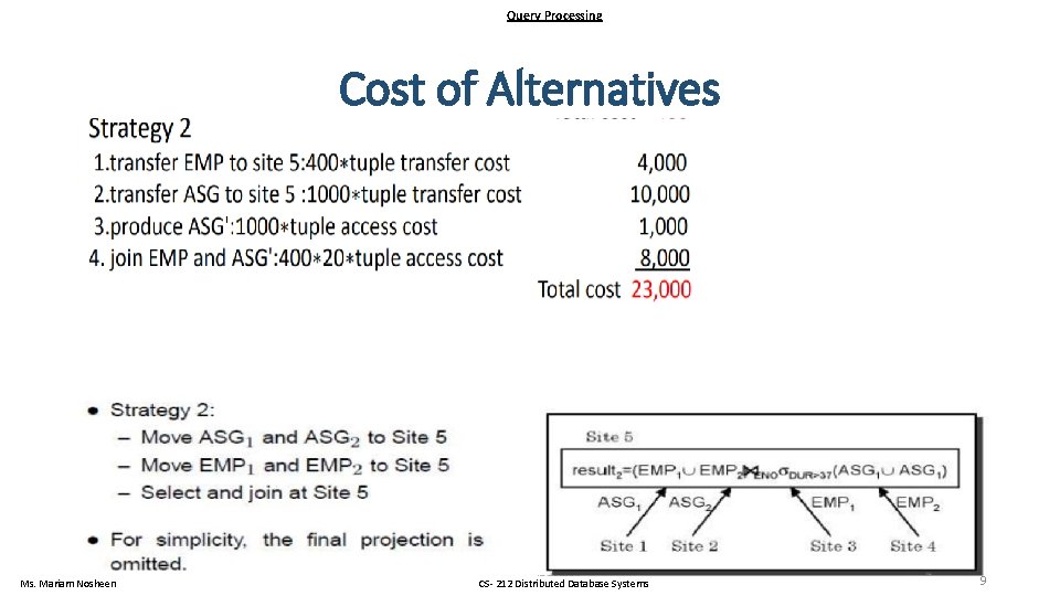 Query Processing Cost of Alternatives Ms. Mariam Nosheen CS- 212 Distributed Database Systems 9