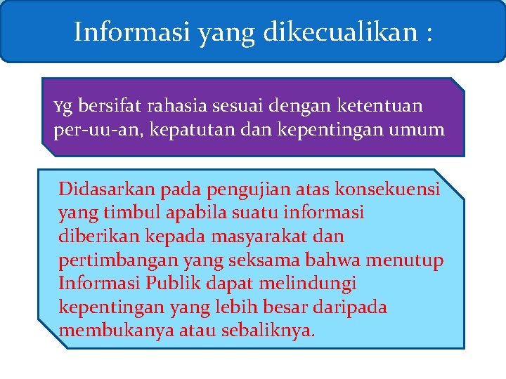 Informasi yang dikecualikan : Yg bersifat rahasia sesuai dengan ketentuan per-uu-an, kepatutan dan kepentingan