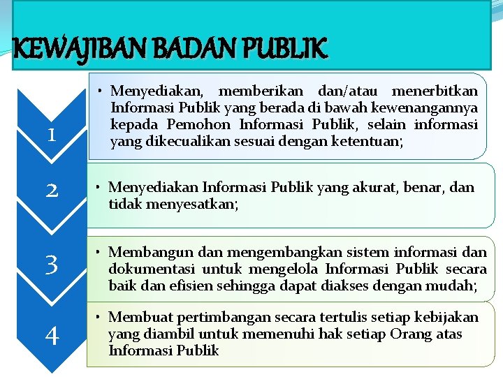 KEWAJIBAN BADAN PUBLIK 1 • Menyediakan, memberikan dan/atau menerbitkan Informasi Publik yang berada di