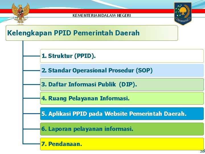 KEMENTERIAN DALAM NEGERI Kelengkapan PPID Pemerintah Daerah 1. Struktur (PPID). 2. Standar Operasional Prosedur