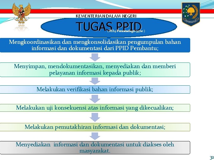 KEMENTERIAN DALAM NEGERI TUGAS PPID ( Psl 9 Permendagri 35/10 ) Mengkoordinasikan dan mengkonsolidasikan