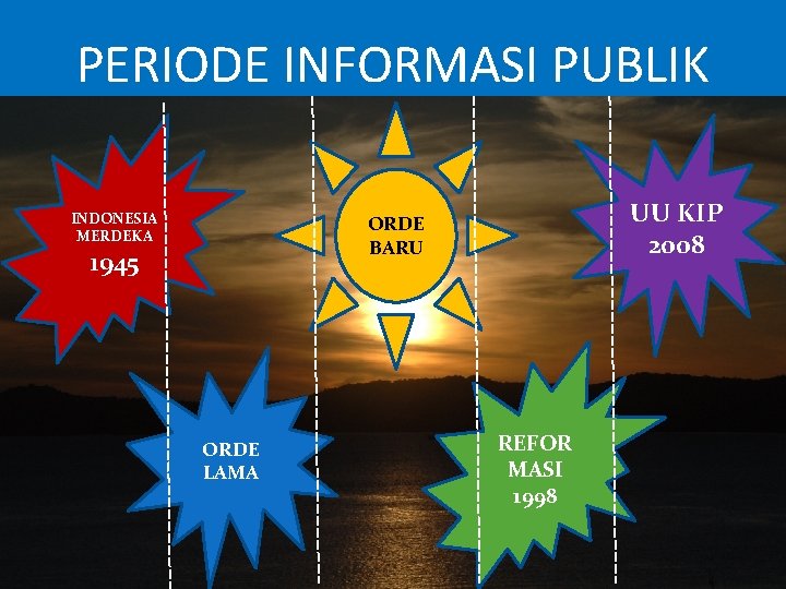 PERIODE INFORMASI PUBLIK INDONESIA MERDEKA UU KIP 2008 ORDE BARU 1945 ORDE LAMA REFOR