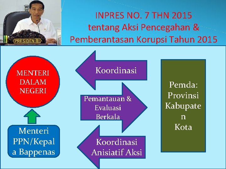 INPRES NO. 7 THN 2015 tentang Aksi Pencegahan & Pemberantasan Korupsi Tahun 2015 MENTERI