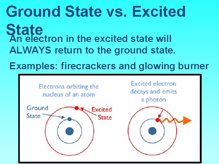 Ground State vs. Excited State An electron in the excited state will ALWAYS return