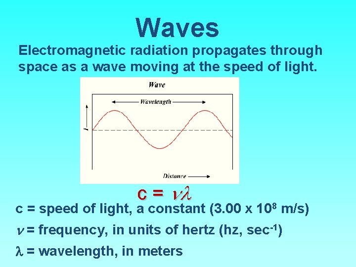 Waves Electromagnetic radiation propagates through space as a wave moving at the speed of