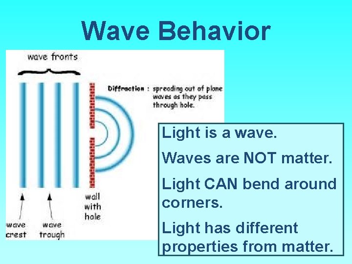 Wave Behavior Light is a wave. Waves are NOT matter. Light CAN bend around