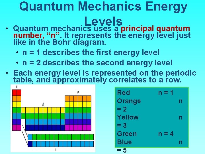  • Quantum Mechanics Energy Levels Quantum mechanics uses a principal quantum number, “n”.