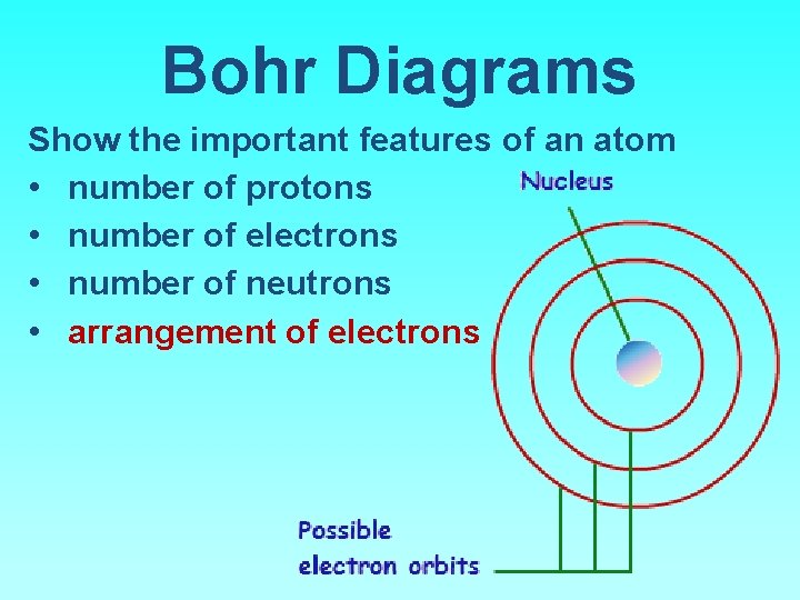 Bohr Diagrams Show the important features of an atom • number of protons •