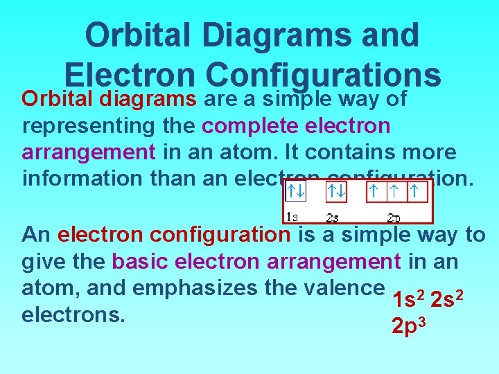 Orbital Diagrams and Electron Configurations Orbital diagrams are a simple way of representing the