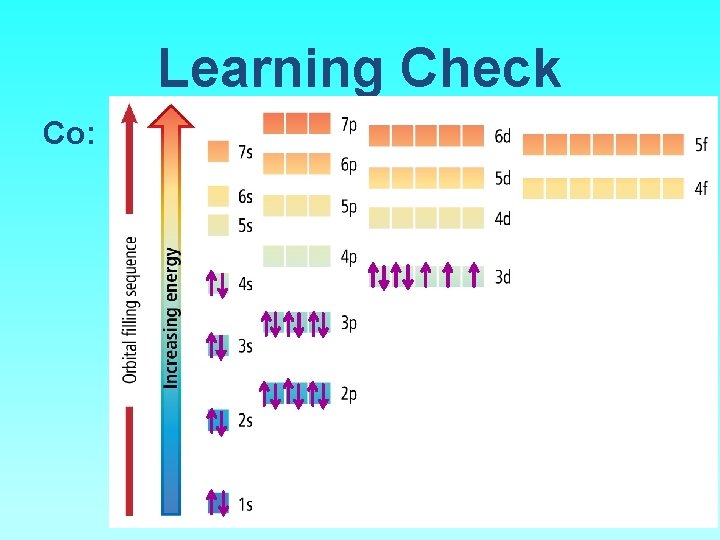 Learning Check Co: 
