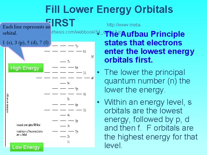 Fill Lower Energy Orbitals http: //www. meta. Each line represents FIRST an orbital. 1