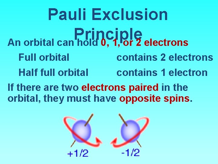 Pauli Exclusion Principle An orbital can hold 0, 1, or 2 electrons Full orbital