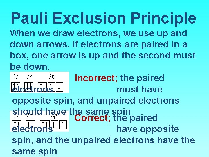 Pauli Exclusion Principle When we draw electrons, we use up and down arrows. If