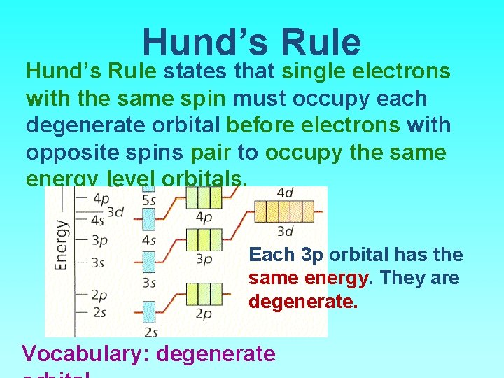 Hund’s Rule states that single electrons with the same spin must occupy each degenerate