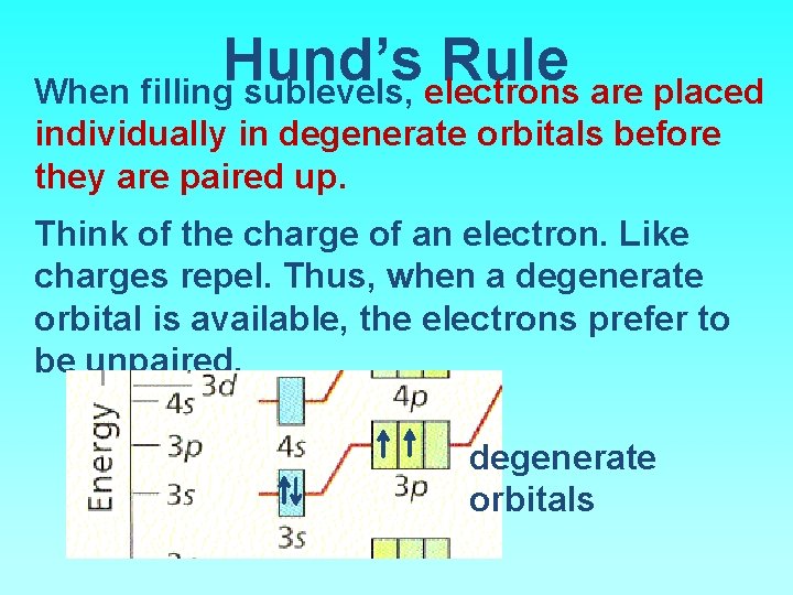 Hund’s Rule When filling sublevels, electrons are placed individually in degenerate orbitals before they