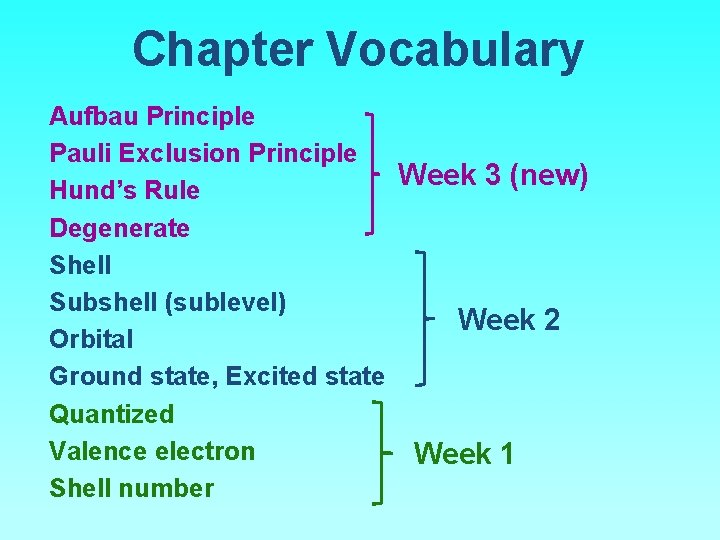Chapter Vocabulary Aufbau Principle Pauli Exclusion Principle Week 3 (new) Hund’s Rule Degenerate Shell