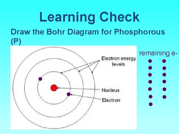 Learning Check Draw the Bohr Diagram for Phosphorous (P) remaining e- 