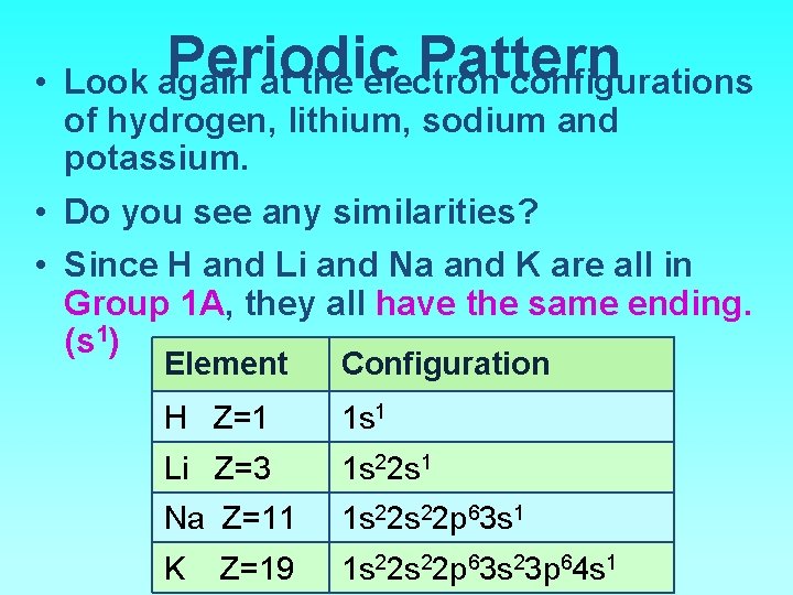 Periodic Pattern • Look again at the electron configurations of hydrogen, lithium, sodium and