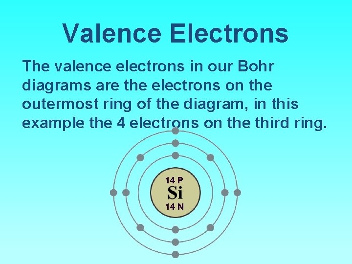 Valence Electrons The valence electrons in our Bohr diagrams are the electrons on the