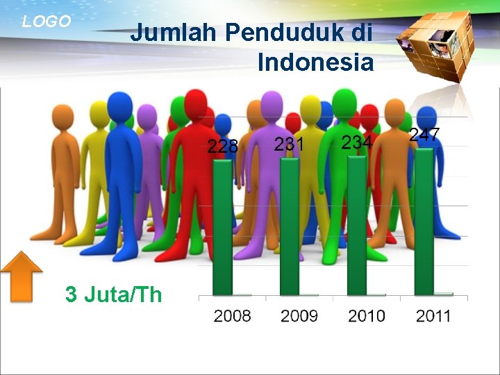 LOGO Jumlah Penduduk di Indonesia 3 Juta/Th 