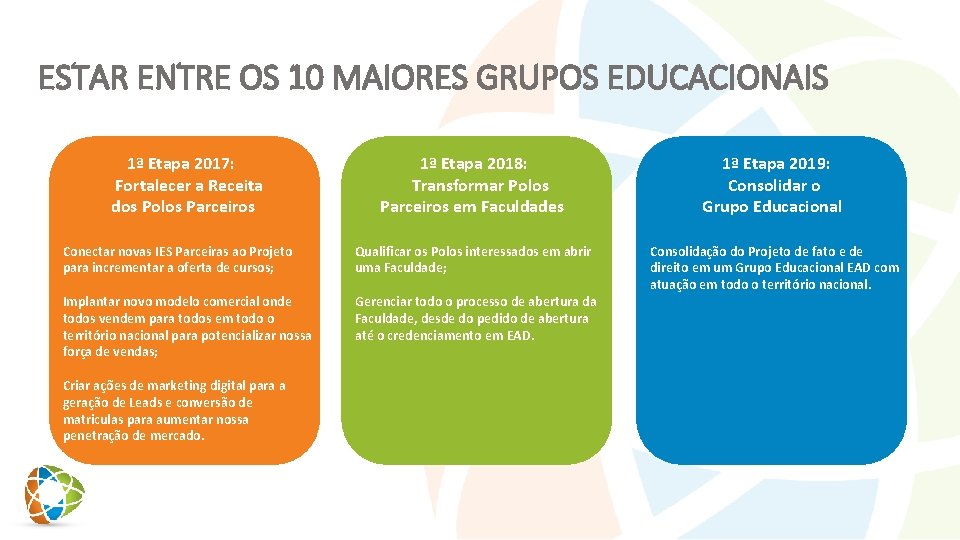 ESTAR ENTRE OS 10 MAIORES GRUPOS EDUCACIONAIS 1ª Etapa 2017: Fortalecer a Receita dos