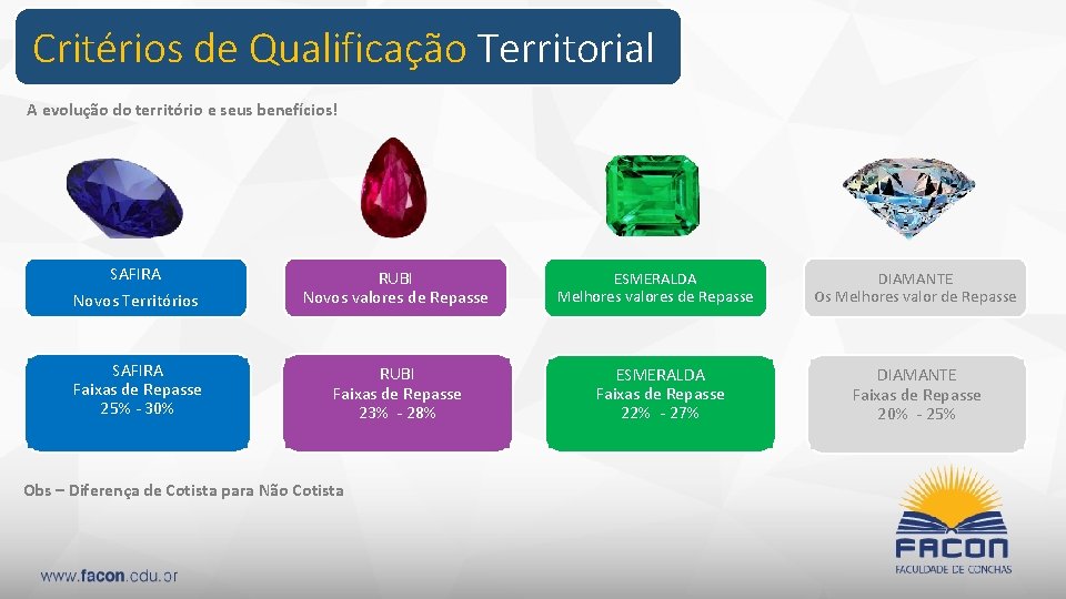 Critérios de Qualificação Territorial A evolução do território e seus benefícios! SAFIRA Novos Territórios