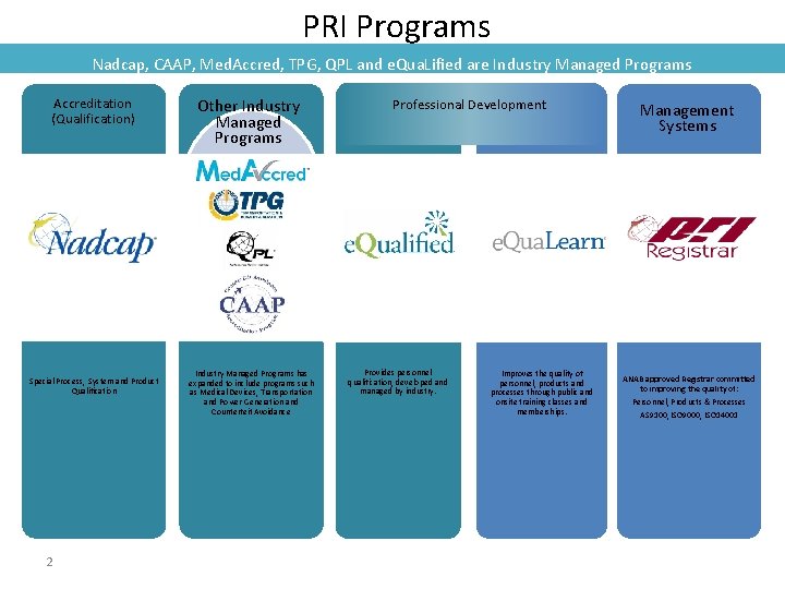 PRI Programs Nadcap, CAAP, Med. Accred, TPG, QPL and e. Qua. Lified are Industry