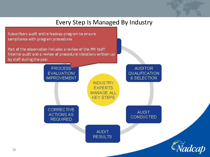 Every Step Is Managed By Industry Subscribers audit entire Nadcap program to ensure compliance