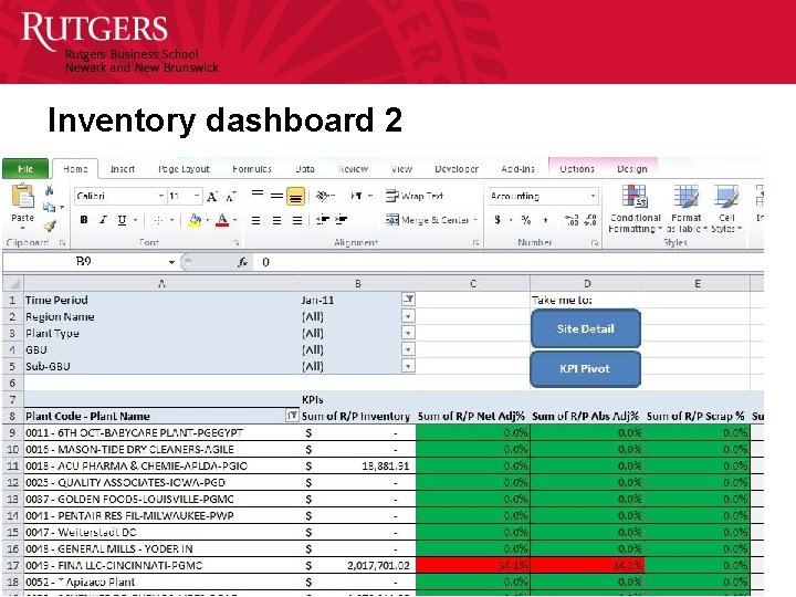 Inventory dashboard 2 108 