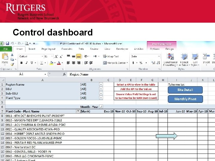 Control dashboard 109 