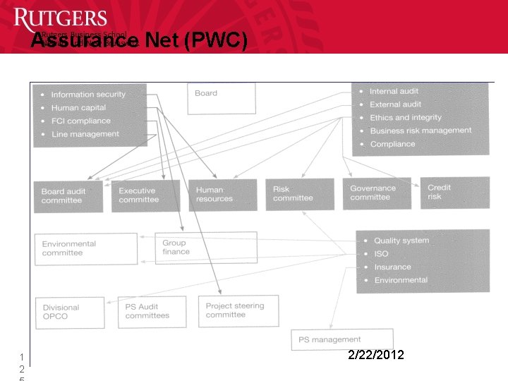 Assurance Net (PWC) 1 2 2/22/2012 