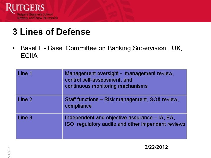 3 Lines of Defense • Basel II - Basel Committee on Banking Supervision, UK,