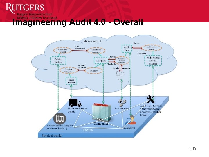 Imagineering Audit 4. 0 - Overall 149 