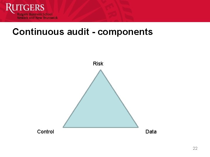 Continuous audit - components Risk Control Data 22 